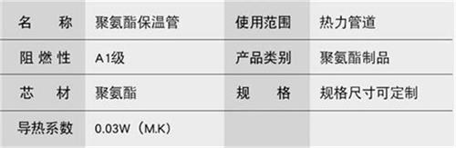 潜江聚氨酯预制直埋保温管产品参数