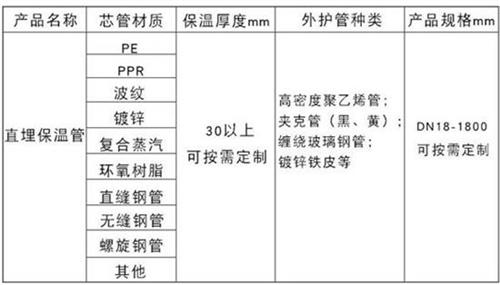 潜江聚氨酯预制直埋保温管产品材质